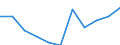 Unit of measure: Million euro / Stock or flow: Total / Industries, categories of final uses and imports: Crop and animal production, hunting and related service activities / Products and gross value added components: Products of agriculture, hunting and related services / Geopolitical entity (reporting): Cyprus