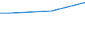 Unit of measure: Million euro / Stock or flow: Total / Industries, categories of final uses and imports: Crop and animal production, hunting and related service activities / Products and gross value added components: Products of agriculture, hunting and related services / Geopolitical entity (reporting): Latvia