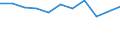 Unit of measure: Million euro / Stock or flow: Total / Industries, categories of final uses and imports: Crop and animal production, hunting and related service activities / Products and gross value added components: Products of agriculture, hunting and related services / Geopolitical entity (reporting): Austria