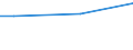 Unit of measure: Million euro / Stock or flow: Total / Industries, categories of final uses and imports: Crop and animal production, hunting and related service activities / Products and gross value added components: Products of agriculture, hunting and related services / Geopolitical entity (reporting): Poland