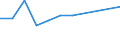 Unit of measure: Million euro / Stock or flow: Total / Industries, categories of final uses and imports: Crop and animal production, hunting and related service activities / Products and gross value added components: Products of agriculture, hunting and related services / Geopolitical entity (reporting): Romania