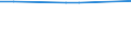 Unit of measure: Million euro / Stock or flow: Total / Industries, categories of final uses and imports: Crop and animal production, hunting and related service activities / Products and gross value added components: Products of agriculture, hunting and related services / Geopolitical entity (reporting): Slovenia