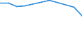 Unit of measure: Million euro / Stock or flow: Total / Industries, categories of final uses and imports: Crop and animal production, hunting and related service activities / Products and gross value added components: Products of agriculture, hunting and related services / Geopolitical entity (reporting): Slovakia