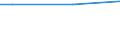 Unit of measure: Million euro / Stock or flow: Total / Industries, categories of final uses and imports: Crop and animal production, hunting and related service activities / Products and gross value added components: Products of agriculture, hunting and related services / Geopolitical entity (reporting): Norway