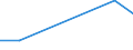 Unit of measure: Million euro / Stock or flow: Total / Industries, categories of final uses and imports: Crop and animal production, hunting and related service activities / Products and gross value added components: Products of agriculture, hunting and related services / Geopolitical entity (reporting): United Kingdom