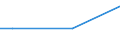 Unit of measure: Million euro / Stock or flow: Total / Industries, categories of final uses and imports: Crop and animal production, hunting and related service activities / Products and gross value added components: Products of agriculture, hunting and related services / Geopolitical entity (reporting): Serbia