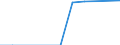 Unit of measure: Million euro / Stock or flow: Total / Industries, categories of final uses and imports: Crop and animal production, hunting and related service activities / Products and gross value added components: Products of forestry, logging and related services / Geopolitical entity (reporting): Belgium