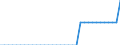 Unit of measure: Million euro / Stock or flow: Total / Industries, categories of final uses and imports: Crop and animal production, hunting and related service activities / Products and gross value added components: Products of forestry, logging and related services / Geopolitical entity (reporting): Czechia