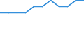 Unit of measure: Million euro / Stock or flow: Total / Industries, categories of final uses and imports: Crop and animal production, hunting and related service activities / Products and gross value added components: Products of forestry, logging and related services / Geopolitical entity (reporting): Estonia