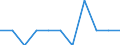 Unit of measure: Million euro / Stock or flow: Total / Industries, categories of final uses and imports: Crop and animal production, hunting and related service activities / Products and gross value added components: Products of forestry, logging and related services / Geopolitical entity (reporting): Cyprus