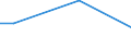 Unit of measure: Million euro / Stock or flow: Total / Industries, categories of final uses and imports: Crop and animal production, hunting and related service activities / Products and gross value added components: Products of forestry, logging and related services / Geopolitical entity (reporting): Latvia