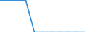 Unit of measure: Million euro / Stock or flow: Total / Industries, categories of final uses and imports: Crop and animal production, hunting and related service activities / Products and gross value added components: Products of forestry, logging and related services / Geopolitical entity (reporting): Luxembourg