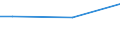 Unit of measure: Million euro / Stock or flow: Total / Industries, categories of final uses and imports: Crop and animal production, hunting and related service activities / Products and gross value added components: Products of forestry, logging and related services / Geopolitical entity (reporting): Poland