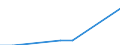 Unit of measure: Million euro / Stock or flow: Total / Industries, categories of final uses and imports: Crop and animal production, hunting and related service activities / Products and gross value added components: Products of forestry, logging and related services / Geopolitical entity (reporting): Slovenia