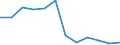 Unit of measure: Million euro / Stock or flow: Total / Industries, categories of final uses and imports: Crop and animal production, hunting and related service activities / Products and gross value added components: Products of forestry, logging and related services / Geopolitical entity (reporting): Finland