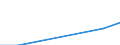 Unit of measure: Million euro / Stock or flow: Total / Industries, categories of final uses and imports: Crop and animal production, hunting and related service activities / Products and gross value added components: Products of forestry, logging and related services / Geopolitical entity (reporting): United Kingdom