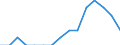 Unit of measure: Million euro / Stock or flow: Total / Industries, categories of final uses and imports: Crop and animal production, hunting and related service activities / Products and gross value added components: Fish and other fishing products; aquaculture products; support services to fishing / Geopolitical entity (reporting): Denmark