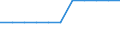 Unit of measure: Million euro / Stock or flow: Total / Industries, categories of final uses and imports: Crop and animal production, hunting and related service activities / Products and gross value added components: Fish and other fishing products; aquaculture products; support services to fishing / Geopolitical entity (reporting): Estonia