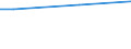 Unit of measure: Million euro / Stock or flow: Total / Industries, categories of final uses and imports: Crop and animal production, hunting and related service activities / Products and gross value added components: Fish and other fishing products; aquaculture products; support services to fishing / Geopolitical entity (reporting): Poland