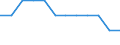 Unit of measure: Million euro / Stock or flow: Total / Industries, categories of final uses and imports: Crop and animal production, hunting and related service activities / Products and gross value added components: Fish and other fishing products; aquaculture products; support services to fishing / Geopolitical entity (reporting): Finland