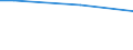 Unit of measure: Million euro / Stock or flow: Total / Industries, categories of final uses and imports: Crop and animal production, hunting and related service activities / Products and gross value added components: Fish and other fishing products; aquaculture products; support services to fishing / Geopolitical entity (reporting): Norway