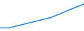 Unit of measure: Million euro / Stock or flow: Total / Industries, categories of final uses and imports: Crop and animal production, hunting and related service activities / Products and gross value added components: Fish and other fishing products; aquaculture products; support services to fishing / Geopolitical entity (reporting): Serbia