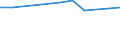 Unit of measure: Million euro / Stock or flow: Total / Industries, categories of final uses and imports: Crop and animal production, hunting and related service activities / Products and gross value added components: Mining and quarrying / Geopolitical entity (reporting): Belgium