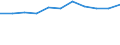 Unit of measure: Million euro / Stock or flow: Total / Industries, categories of final uses and imports: Crop and animal production, hunting and related service activities / Products and gross value added components: Mining and quarrying / Geopolitical entity (reporting): Estonia