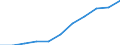 Unit of measure: Million euro / Stock or flow: Total / Industries, categories of final uses and imports: Crop and animal production, hunting and related service activities / Products and gross value added components: Mining and quarrying / Geopolitical entity (reporting): France