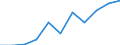 Unit of measure: Million euro / Stock or flow: Total / Industries, categories of final uses and imports: Crop and animal production, hunting and related service activities / Products and gross value added components: Mining and quarrying / Geopolitical entity (reporting): Italy