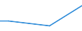 Unit of measure: Million euro / Stock or flow: Total / Industries, categories of final uses and imports: Crop and animal production, hunting and related service activities / Products and gross value added components: Mining and quarrying / Geopolitical entity (reporting): Latvia