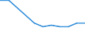 Unit of measure: Million euro / Stock or flow: Total / Industries, categories of final uses and imports: Crop and animal production, hunting and related service activities / Products and gross value added components: Mining and quarrying / Geopolitical entity (reporting): Lithuania