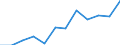 Unit of measure: Million euro / Stock or flow: Total / Industries, categories of final uses and imports: Crop and animal production, hunting and related service activities / Products and gross value added components: Mining and quarrying / Geopolitical entity (reporting): Hungary