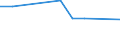 Unit of measure: Million euro / Stock or flow: Total / Industries, categories of final uses and imports: Crop and animal production, hunting and related service activities / Products and gross value added components: Products of agriculture, hunting and related services / Geopolitical entity (reporting): Belgium