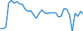 Unit of measure: Million euro / Stock or flow: Total / Industries, categories of final uses and imports: Crop and animal production, hunting and related service activities / Products and gross value added components: Products of agriculture, hunting and related services / Geopolitical entity (reporting): Czechia