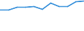 Unit of measure: Million euro / Stock or flow: Total / Industries, categories of final uses and imports: Crop and animal production, hunting and related service activities / Products and gross value added components: Products of agriculture, hunting and related services / Geopolitical entity (reporting): Estonia