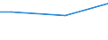 Unit of measure: Million euro / Stock or flow: Total / Industries, categories of final uses and imports: Crop and animal production, hunting and related service activities / Products and gross value added components: Products of agriculture, hunting and related services / Geopolitical entity (reporting): Greece