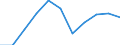 Unit of measure: Million euro / Stock or flow: Total / Industries, categories of final uses and imports: Crop and animal production, hunting and related service activities / Products and gross value added components: Products of agriculture, hunting and related services / Geopolitical entity (reporting): France