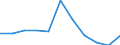 Unit of measure: Million euro / Stock or flow: Total / Industries, categories of final uses and imports: Crop and animal production, hunting and related service activities / Products and gross value added components: Products of agriculture, hunting and related services / Geopolitical entity (reporting): Luxembourg