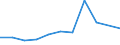 Unit of measure: Million euro / Stock or flow: Total / Industries, categories of final uses and imports: Crop and animal production, hunting and related service activities / Products and gross value added components: Products of agriculture, hunting and related services / Geopolitical entity (reporting): Austria