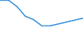 Unit of measure: Million euro / Stock or flow: Total / Industries, categories of final uses and imports: Crop and animal production, hunting and related service activities / Products and gross value added components: Products of agriculture, hunting and related services / Geopolitical entity (reporting): Romania