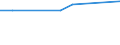 Unit of measure: Million euro / Stock or flow: Total / Industries, categories of final uses and imports: Crop and animal production, hunting and related service activities / Products and gross value added components: Products of agriculture, hunting and related services / Geopolitical entity (reporting): Slovenia