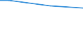 Unit of measure: Million euro / Stock or flow: Total / Industries, categories of final uses and imports: Crop and animal production, hunting and related service activities / Products and gross value added components: Products of agriculture, hunting and related services / Geopolitical entity (reporting): Norway