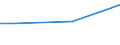 Unit of measure: Million euro / Stock or flow: Total / Industries, categories of final uses and imports: Crop and animal production, hunting and related service activities / Products and gross value added components: Products of agriculture, hunting and related services / Geopolitical entity (reporting): Serbia