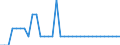 Unit of measure: Million euro / Stock or flow: Total / Industries, categories of final uses and imports: Crop and animal production, hunting and related service activities / Products and gross value added components: Products of forestry, logging and related services / Geopolitical entity (reporting): Czechia