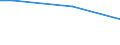 Unit of measure: Million euro / Stock or flow: Total / Industries, categories of final uses and imports: Crop and animal production, hunting and related service activities / Products and gross value added components: Products of forestry, logging and related services / Geopolitical entity (reporting): Latvia