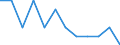 Unit of measure: Million euro / Stock or flow: Total / Industries, categories of final uses and imports: Crop and animal production, hunting and related service activities / Products and gross value added components: Products of forestry, logging and related services / Geopolitical entity (reporting): Hungary