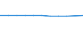 Unit of measure: Million euro / Stock or flow: Total / Industries, categories of final uses and imports: Crop and animal production, hunting and related service activities / Products and gross value added components: Products of forestry, logging and related services / Geopolitical entity (reporting): Austria