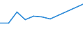 Unit of measure: Million euro / Stock or flow: Total / Industries, categories of final uses and imports: Crop and animal production, hunting and related service activities / Products and gross value added components: Products of forestry, logging and related services / Geopolitical entity (reporting): Romania