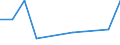 Unit of measure: Million euro / Stock or flow: Total / Industries, categories of final uses and imports: Crop and animal production, hunting and related service activities / Products and gross value added components: Products of forestry, logging and related services / Geopolitical entity (reporting): Slovakia